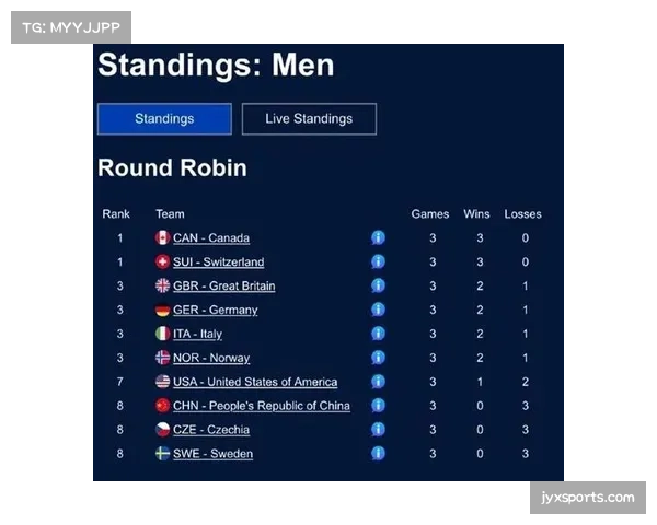 加拿大东道主优势明显 B组出线名额争夺呈现四队均衡态势